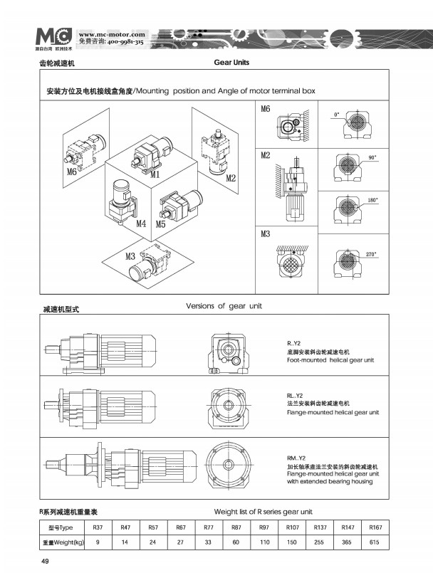 R系列齒輪減速機安裝方位和電機接線盒位置.jpg